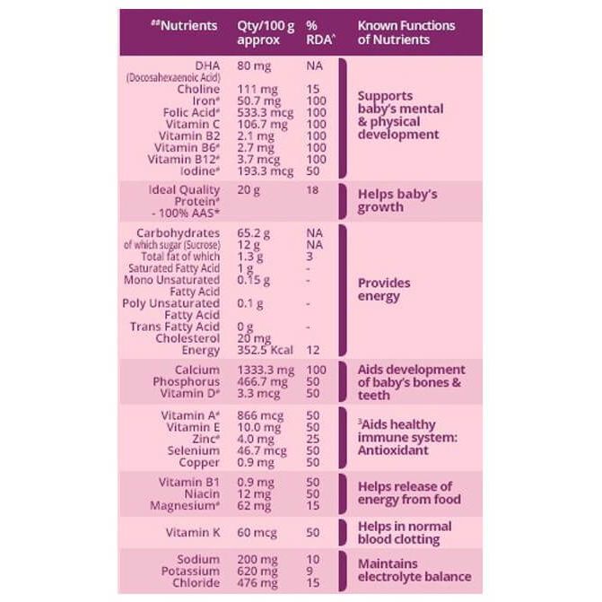 Mother's Horlicks Plus