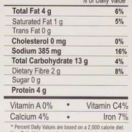 Sakthi Dhall Rice Powder