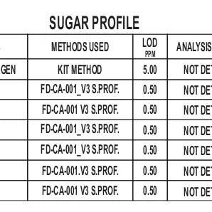 ORGANIC AJJU JEE DIABETIC FLOUR 1000GM