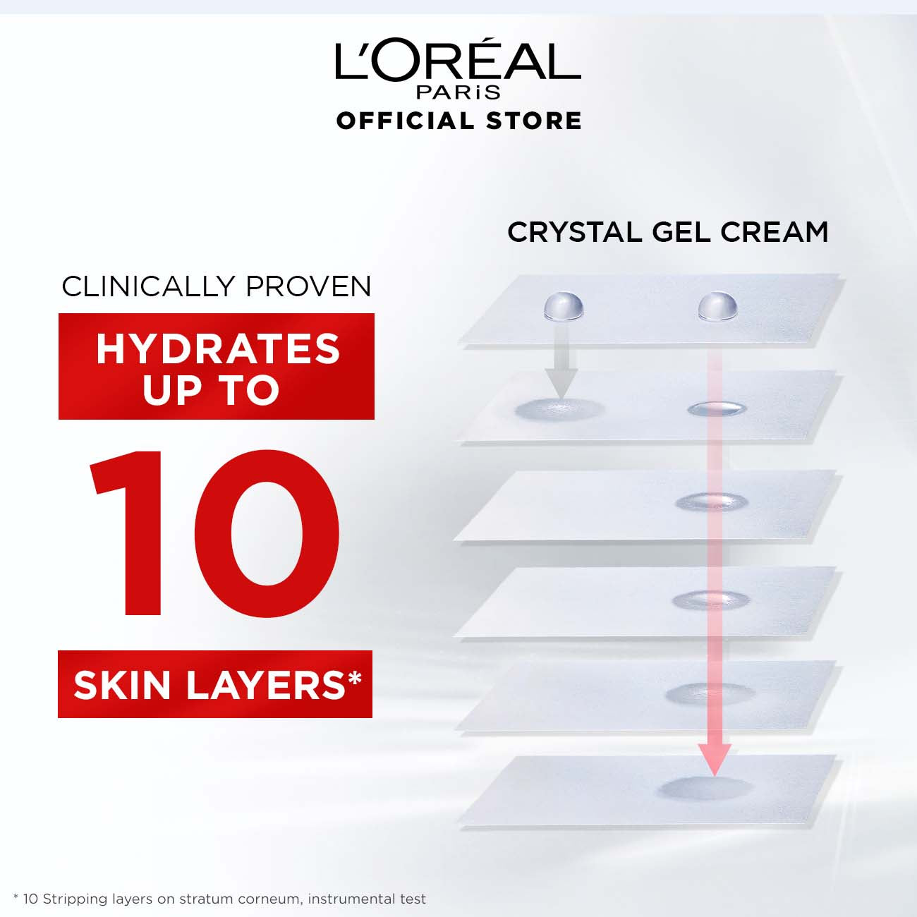 LOREAL REVITALIFT CRYSTAL FRESH OIL FREE HYDRA GEL CREAM 50M