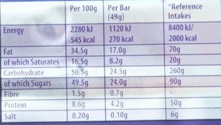 Cadbury Dairy Milk Whole Nut