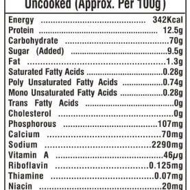 Gits Sandwich Dhokla