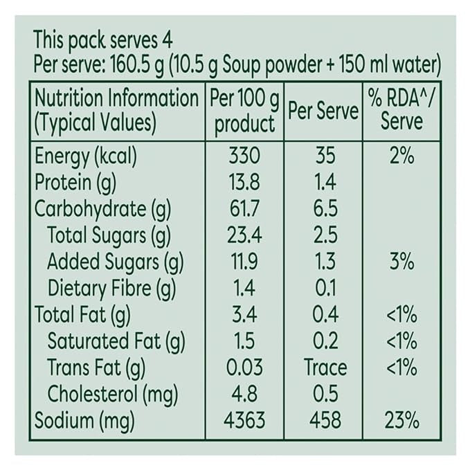 Knorr Chicken Delight Soup Mix