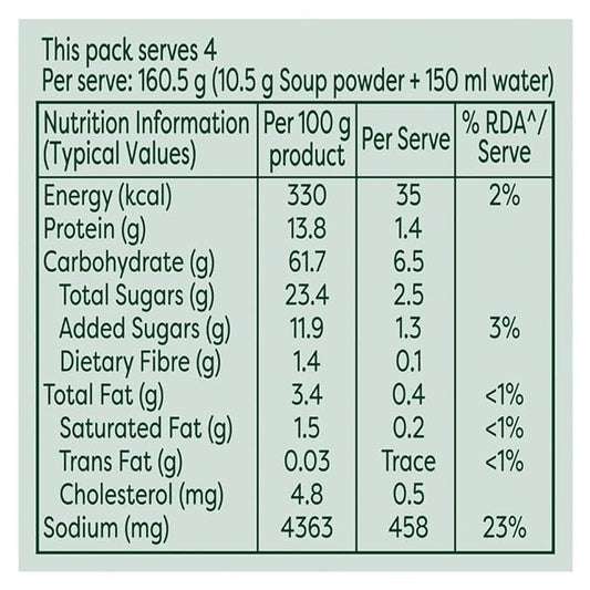 Knorr Chicken Delight Soup Mix