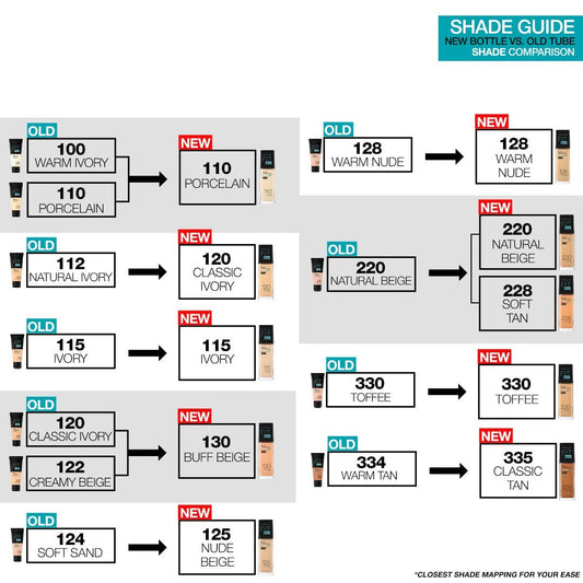 Maybelline NY New Fit Me Matte + Poreless Liquid Foundation SPF 22