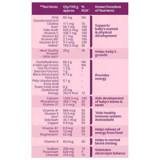 Mother's Horlicks Plus