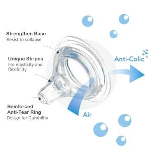 FARLIN NIPPLE SOFT SILKY PROTECTION 3M+ 2PC AC-22004 M