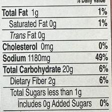 National Chicken Broast