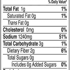 National Fried Chops