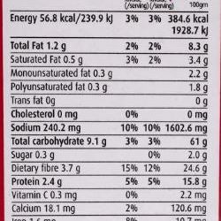 Nirapara Meat Masala