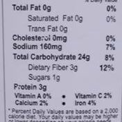 Priyems Pesarattu Batter