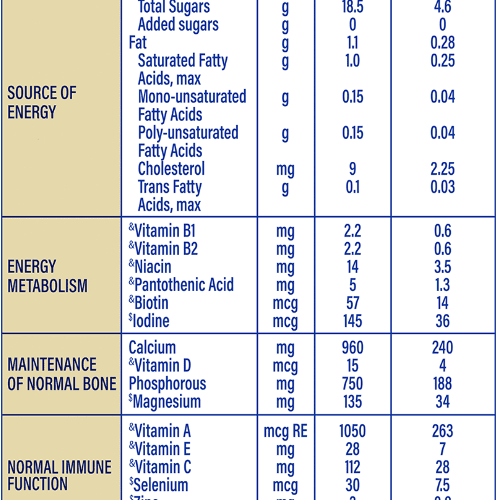 Protinex Diabetes Care