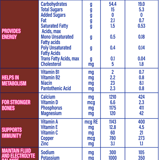 Protinex Chocolate Flavour